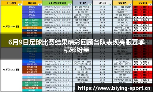6月9日足球比赛结果精彩回顾各队表现亮眼赛季精彩纷呈