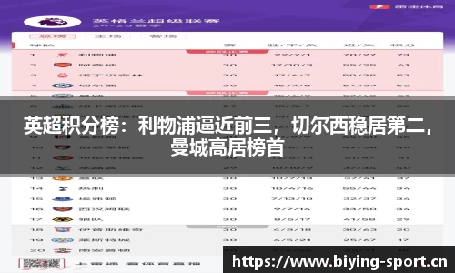 英超积分榜：利物浦逼近前三，切尔西稳居第二，曼城高居榜首